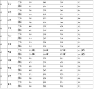 考研分数线公布时间 2014年中国人民公安大学考研分数线公布