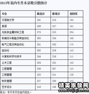 辽宁高考录取分数线 2005西北工业大学综合录取分数线(辽宁)