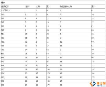 河北省高考排名查询 2014河北高考排名