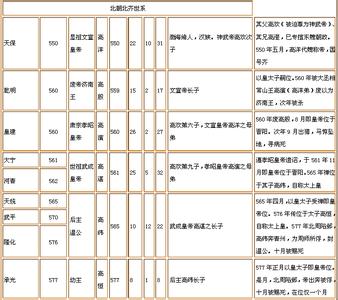 唐朝皇帝列表 南北朝南朝皇帝列表