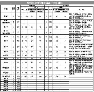 柳州市35中学招生计划 2014年柳州市普通高中招生计划