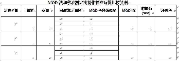 标准工作时间的构成 标准时间 标准时间-定义，标准时间-构成计算