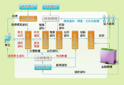 BDSAAS BDSAAS-关于BDSAAS，BDSAAS-PMCOO系统构筑