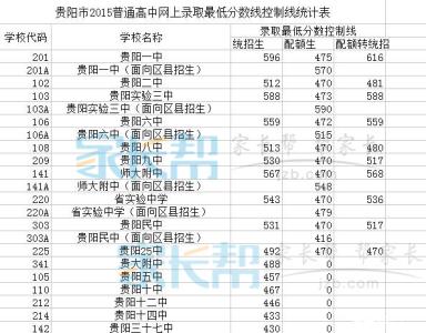 贵阳市中考录取分数线 2015贵阳市民族中学中考录取分数线