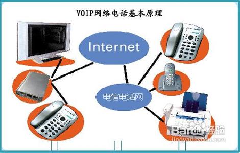 voip网络电话 VOIP网络电话 VOIP网络电话-应用，VOIP网络电话-协议