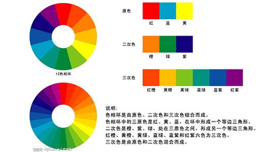 设计颜色搭配 关于设计中颜色搭配的小经验
