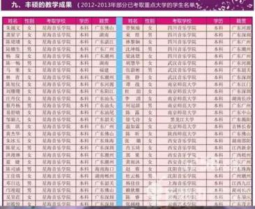 广东高考分数线预测 权威预测2015年广东高考作文话题