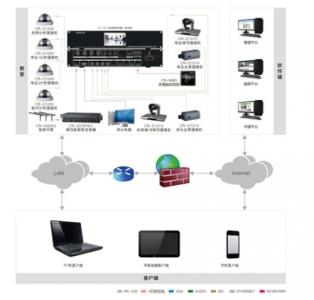 录播教室方案 录播教室解决方案