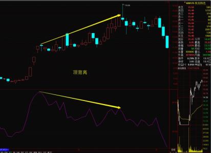相对强弱指标 如何看相对强弱指标？