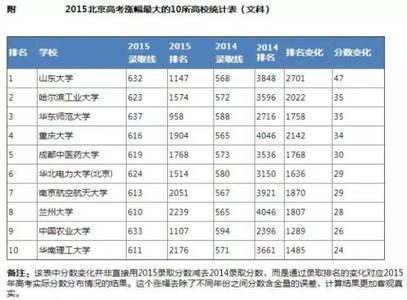 湖南省人大代表名单 2012年湖南省最新高考单科王者名单