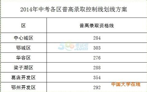 铁一中中考录取分数线 中考网 2014巴东一中录取分数线