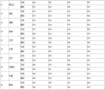 中国人民公安大学浙江 中国人民公安大学理科录取分数线(浙江)