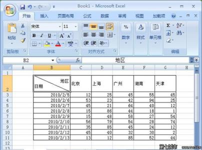 excel表格斜线 excel表格中画各种斜线的方法