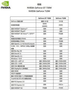 710m显卡怎么样 显卡gt710m怎么样