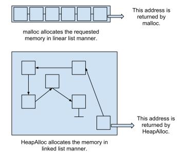 HeapAlloc HeapAlloc-HeapAlloc函数