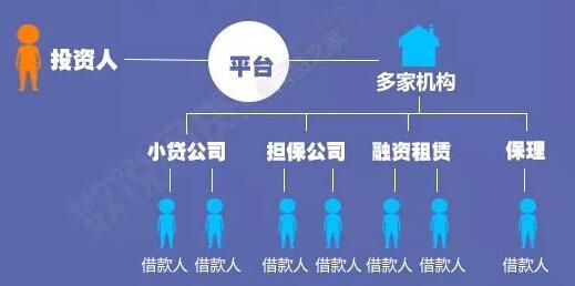 P2N模式 P2N模式-什么是P2N模式，P2N模式-P2N模式的内涵