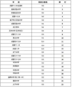 武鸣高中录取分数线 2015武鸣高中中考分数线