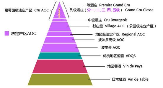 法国葡萄酒等级 法国葡萄酒等级介绍