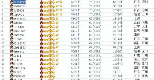 qq最高等级排行榜2016 目前QQ等级最高的人，QQ最高等级排行榜
