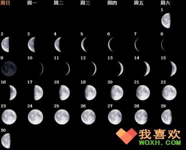 月相变化图 月相变化 月相变化-概述，月相变化-概念