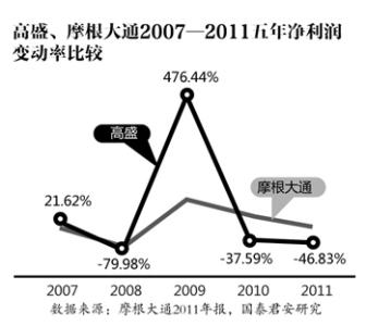 国际投资头寸 国际投资头寸-意义，国际投资头寸-基本内容