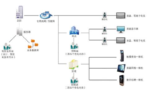 多媒体发布系统 多媒体发布系统-多媒体发布系统