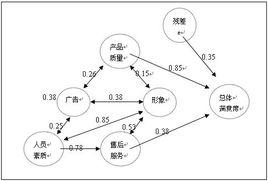 电力系统分析基本概念 通径分析 通径分析-简介，通径分析-基本概念