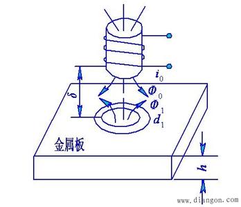 电涡流传感器测量电路 涡流传感器 涡流传感器-一、概述，涡流传感器-二、测量过程