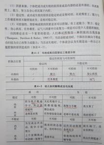 心理学韦纳归因三维度 韦纳三维度归因模式