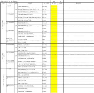 客户满意度调查表 客户满意度调查表的11个要点