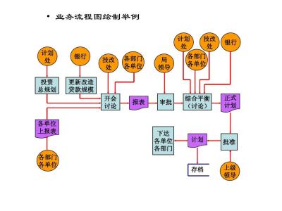 流程图符号含义 流程图怎么画