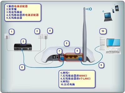 路由器怎么安装 无线路由器怎么设置无线上网