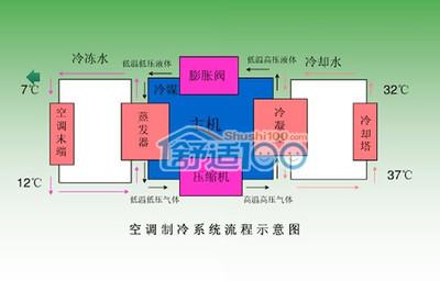 变频空调工作原理 变频空调的定义 变频空调工作原理