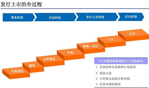 公司上市有什么好处 公司上市流程