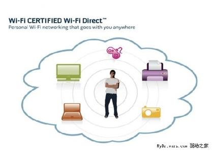 wifi广告联盟 WiFi联盟WiFi Direct技术 WiFi联盟WiFiDirect技术-概述，WiFi联