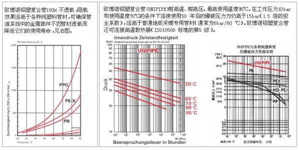 杭州地暖安装价格 杭州地暖安装价格是多少