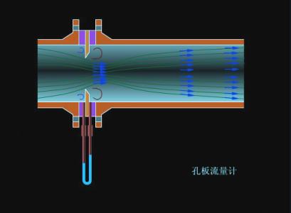 汽水管道设计 汽水管道设计-概念，汽水管道设计-设计压力