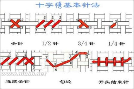 十字绣四分之一绣法 十字绣四分之一绣法详解