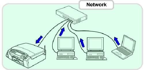 怎样连接网络打印机 怎样连接网络打印机 精