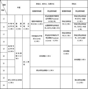 英国教育 英国教育-正文