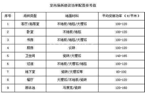 东北电力股票 家用电地暖耗电量是多少