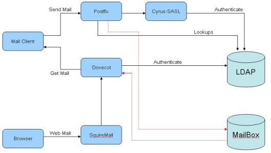 mail.msrelay.com SMTP SMTP-协议原理，SMTP-MailRelay