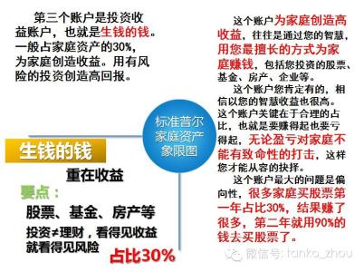 保险业务概览 标准普尔 标准普尔-公司简介，标准普尔-业务概览