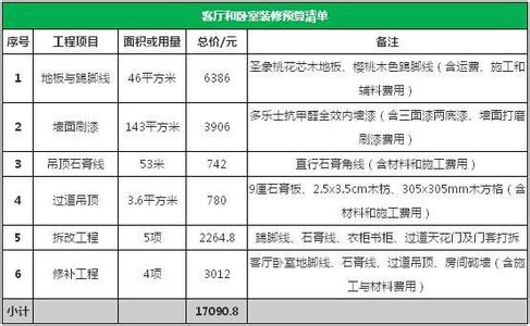 室内装修材料价格表 【装修材料】装修材料价格表