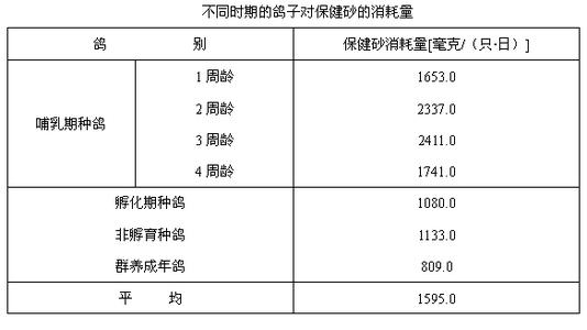 词语释义 保健砂 保健砂-词语释义，保健砂-成分