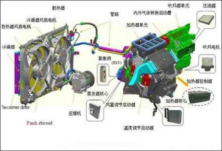 汽车空调制热原理 【汽车空调工作原理】汽车空调制热原理