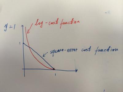 caffe 自定义损失函数 损失函数 损失函数-定义，损失函数-应用