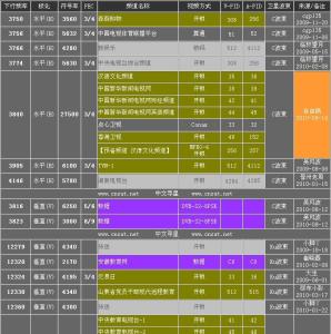 亚太6号卫星ku接收机 亚太6号 亚太6号-亚太6号卫星，亚太6号-卫星接收参数