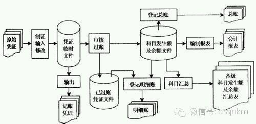 工业会计做账流程 会计做账流程是什么？工业会计做账流程是什么？