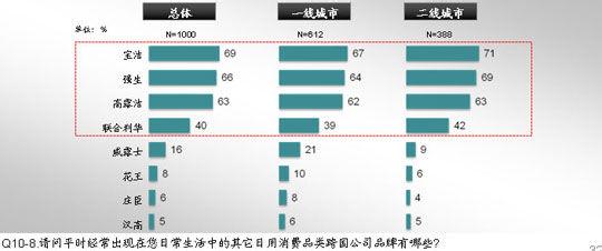 36家跨国公司的激励机制 36家跨国公司的激励机制-基本信息，36家